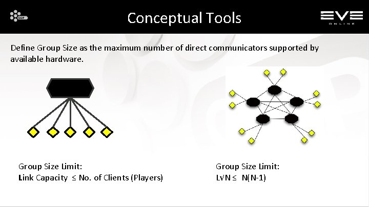 Conceptual Tools Define Group Size as the maximum number of direct communicators supported by