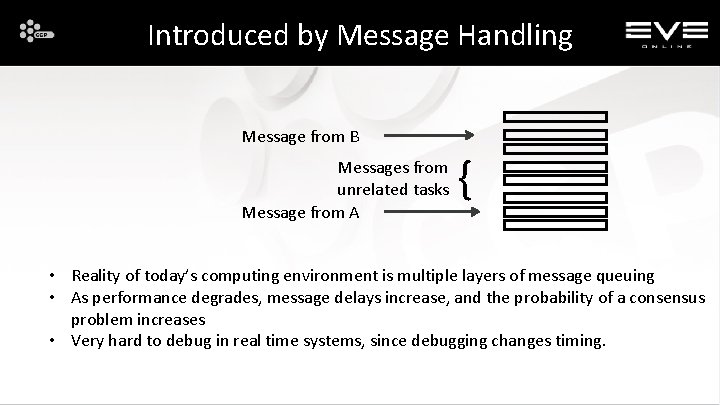 Introduced by Message Handling Message from B Messages from unrelated tasks Message from A