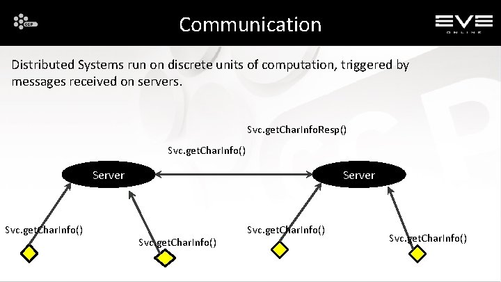 Communication Distributed Systems run on discrete units of computation, triggered by messages received on
