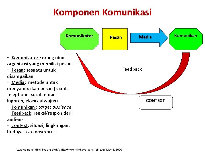 Komponen Komunikasi Komunikator Pesan • Komunikator : orang atau organisasi yang memiliki pesan •