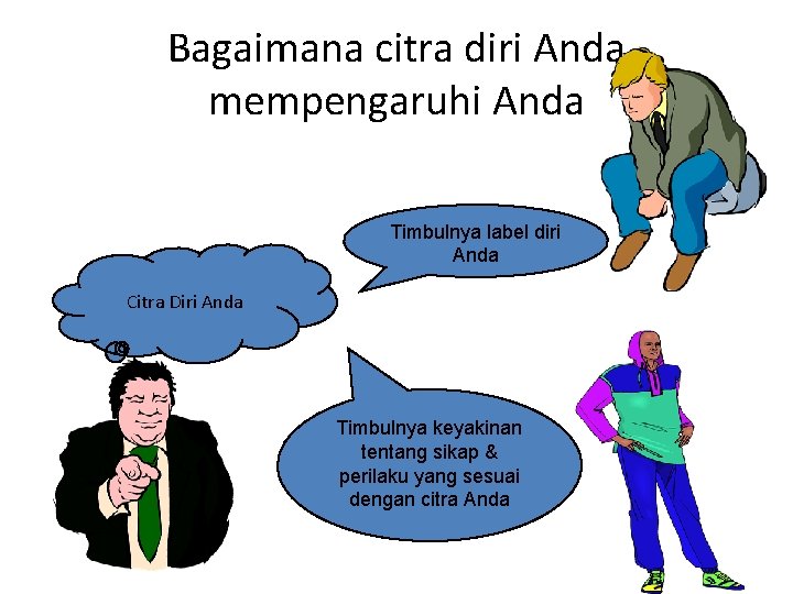 Bagaimana citra diri Anda mempengaruhi Anda Timbulnya label diri Anda Citra Diri Anda Timbulnya