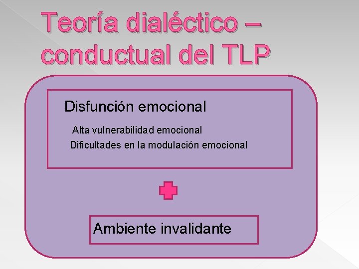 Teoría dialéctico – conductual del TLP Disfunción emocional Alta vulnerabilidad emocional Dificultades en la