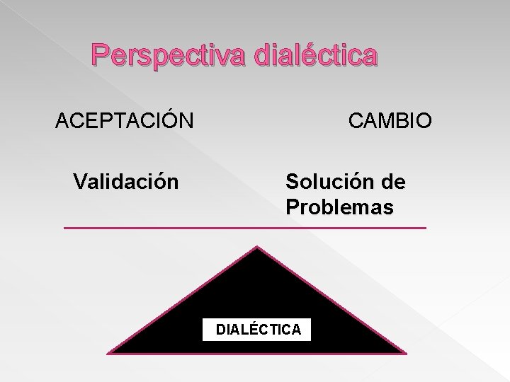  Perspectiva dialéctica ACEPTACIÓN Validación CAMBIO Solución de Problemas DIALÉCTICA 