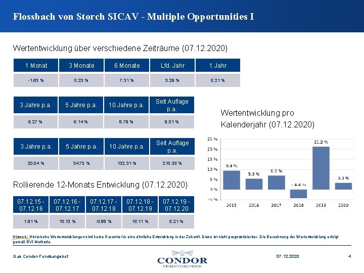 Flossbach von Storch SICAV - Multiple Opportunities I Wertentwicklung über verschiedene Zeiträume (07. 12.