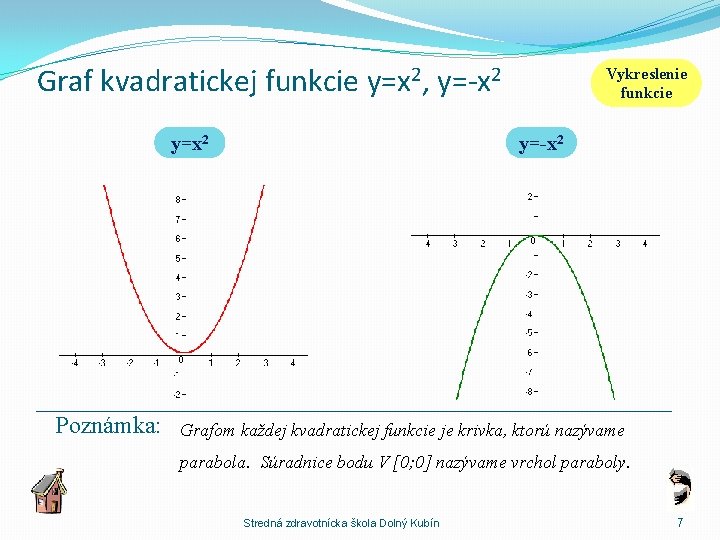 Graf kvadratickej funkcie y=x 2, y=-x 2 Vykreslenie funkcie y=-x 2 y=x 2 Poznámka: