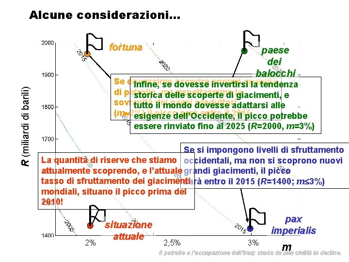 Alcune considerazioni… R (miliardi di barili) fortuna paese dei balocchi Se dovessimo scoprire invertirsi