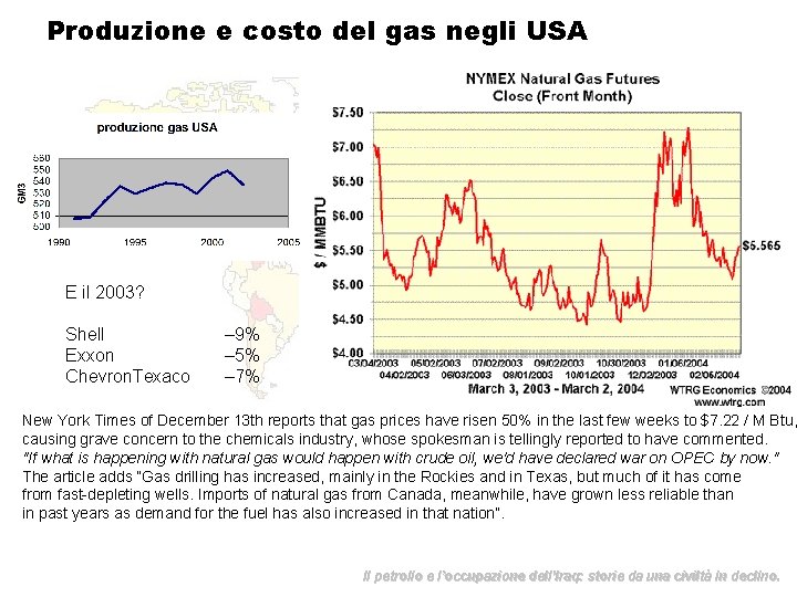 Produzione e costo del gas negli USA E il 2003? Shell Exxon Chevron. Texaco