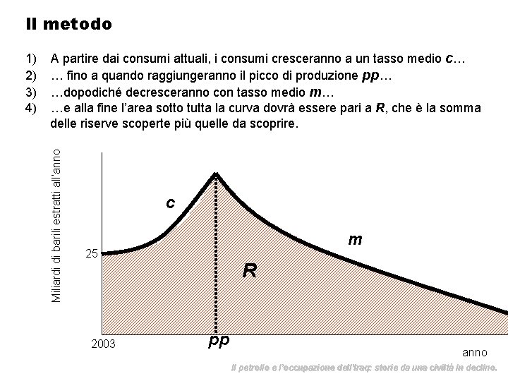 Il metodo A partire dai consumi attuali, i consumi cresceranno a un tasso medio