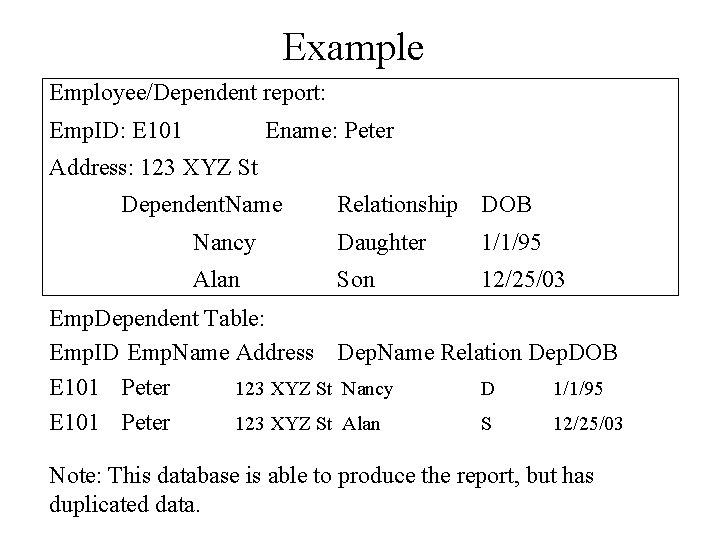 Example Employee/Dependent report: Emp. ID: E 101 Ename: Peter Address: 123 XYZ St Dependent.