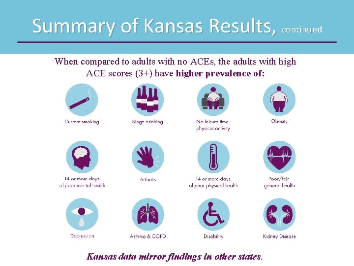 Summary of Kansas Results, continued When compared to adults with no ACEs, the adults