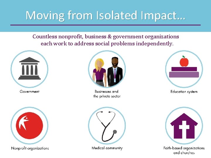 Moving from Isolated Impact… Countless nonprofit, business & government organizations each work to address