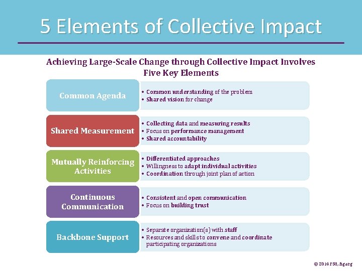 5 Elements of Collective Impact Achieving Large-Scale Change through Collective Impact Involves Five Key