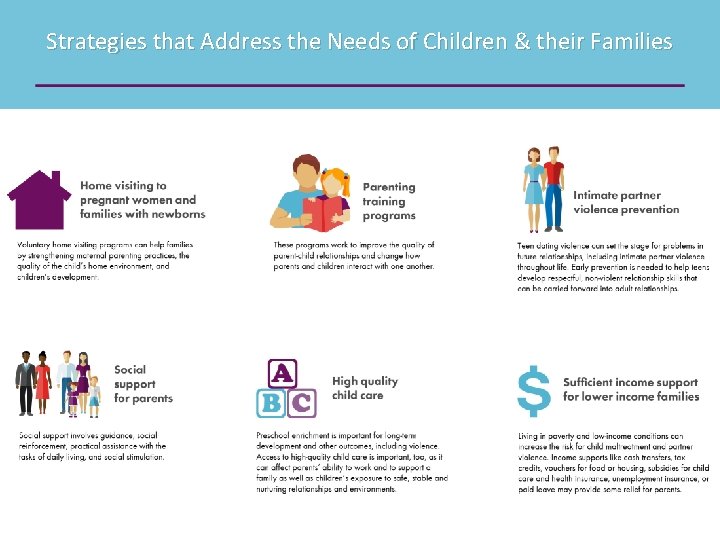 Strategies that Address the Needs of Children & their Families 