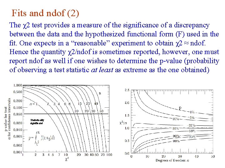 Fits and ndof (2) The χ2 test provides a measure of the significance of Fits and ndof (2) The χ2 test provides a measure of the significance of