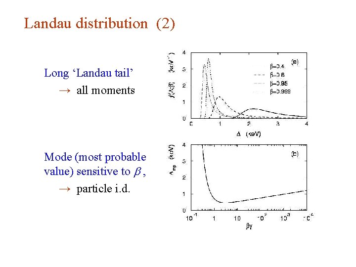 Landau distribution (2) Long ‘Landau tail’ → all moments Mode (most probable value) sensitive Landau distribution (2) Long ‘Landau tail’ → all moments Mode (most probable value) sensitive
