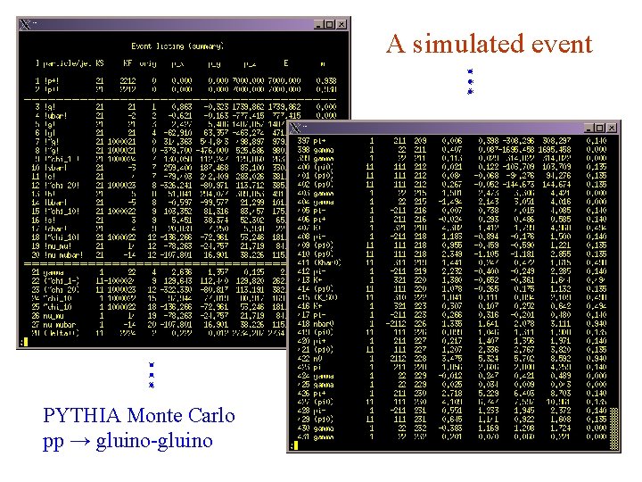 A simulated event PYTHIA Monte Carlo pp → gluino-gluino Uniovi 22 A simulated event PYTHIA Monte Carlo pp → gluino-gluino Uniovi 22