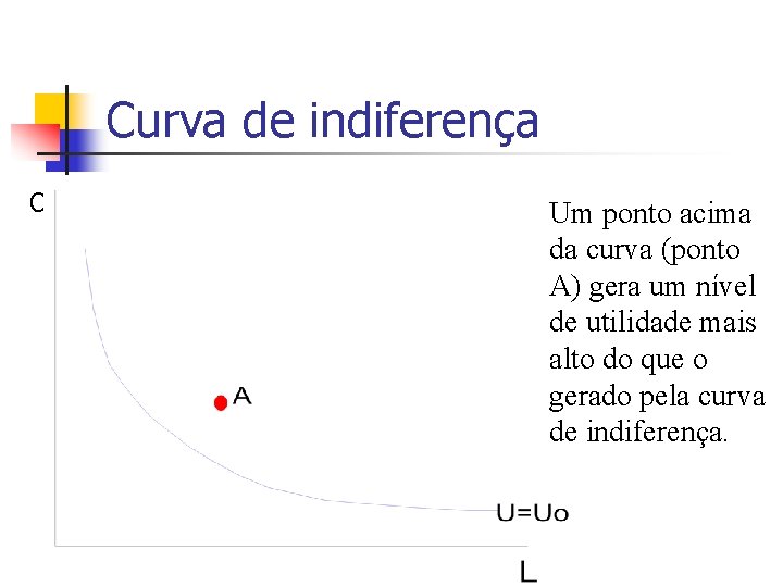 Curva de indiferença C Um ponto acima da curva (ponto A) gera um nível