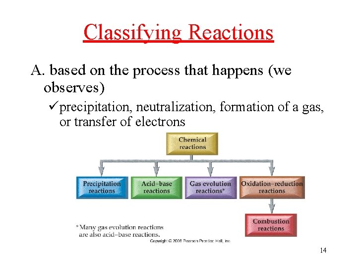 Classifying Reactions A. based on the process that happens (we observes) üprecipitation, neutralization, formation