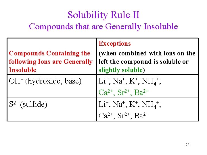 Solubility Rule II Compounds that are Generally Insoluble Exceptions Compounds Containing the (when combined