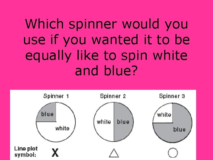 Which spinner would you use if you wanted it to be equally like to