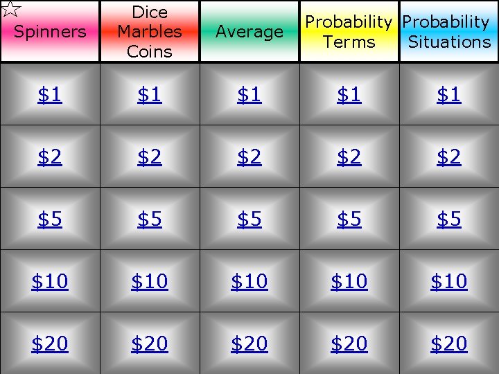 Spinners Dice Marbles Coins Average $1 $1 $1 $2 $2 $2 $5 $5 $5