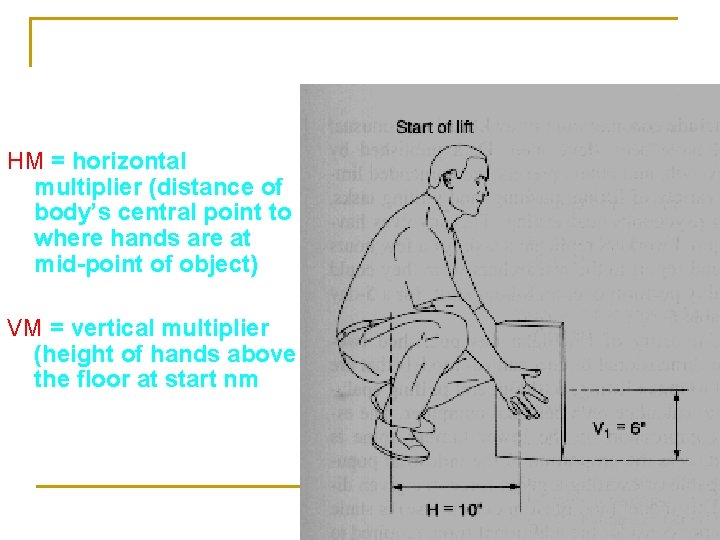 HM = horizontal multiplier (distance of body’s central point to where hands are at