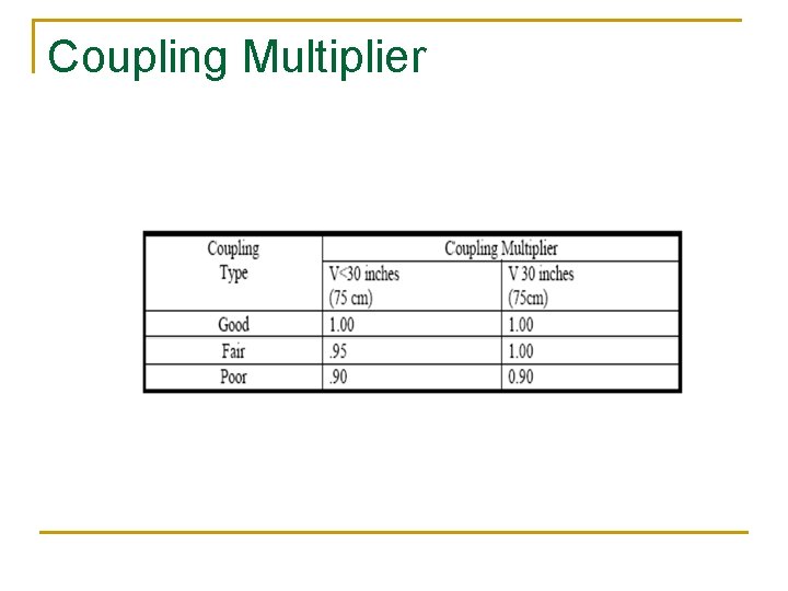 Coupling Multiplier 