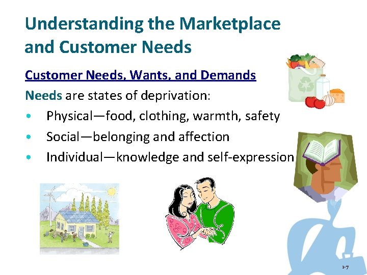 Understanding the Marketplace and Customer Needs, Wants, and Demands Needs are states of deprivation: