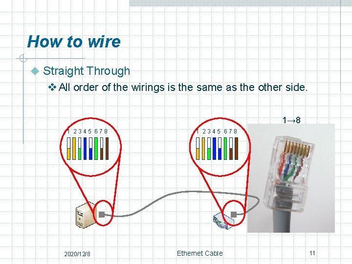 How to wire u Straight Through v All order of the wirings is the