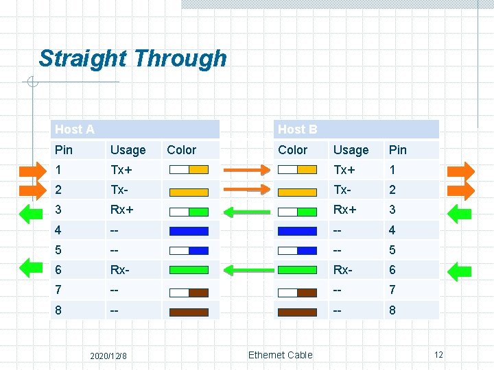 Straight Through Host A Host B Pin Usage 1 Usage Pin Tx+ 1 2