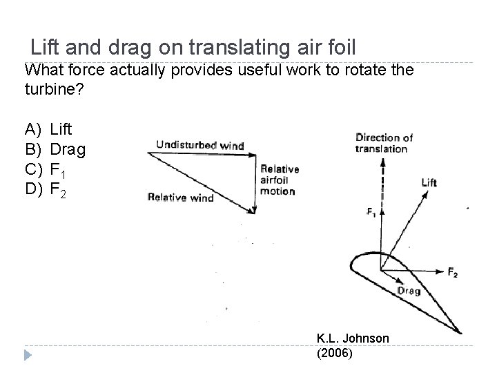 Lift and drag on translating air foil What force actually provides useful work to