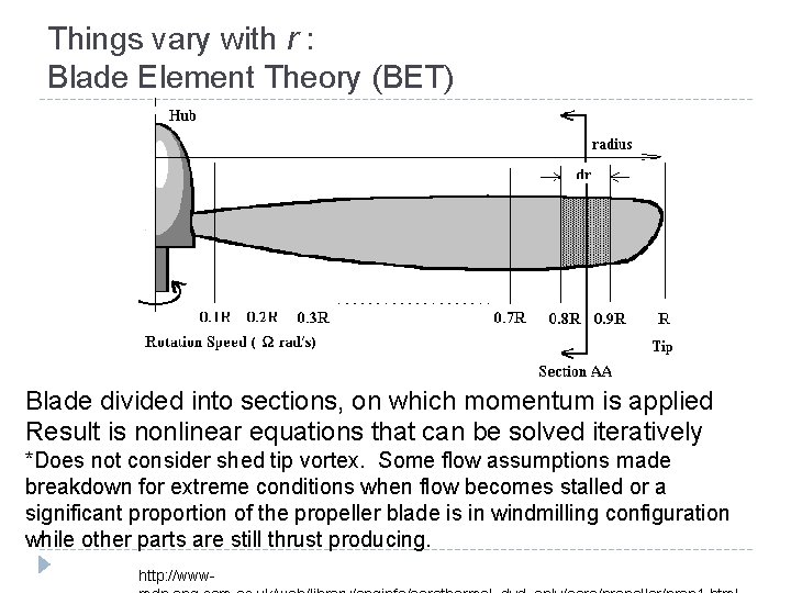 Things vary with r : Blade Element Theory (BET) Blade divided into sections, on