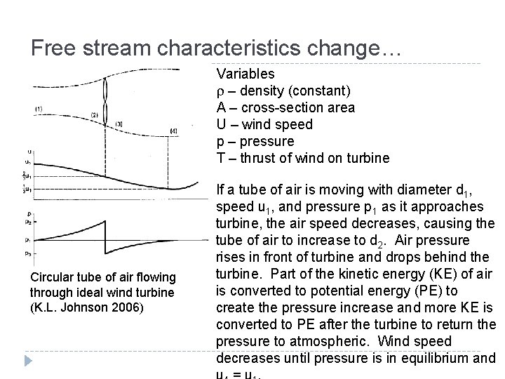 Free stream characteristics change… Variables r – density (constant) A – cross-section area U