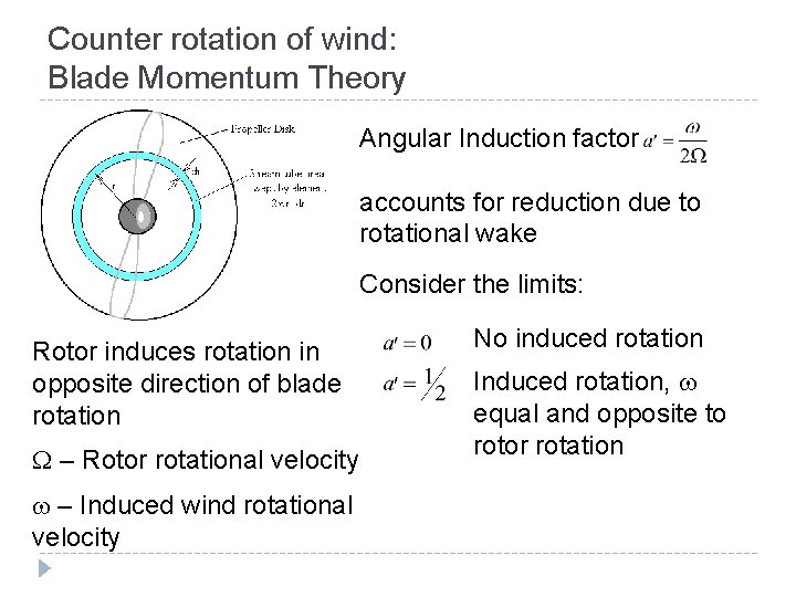 Counter rotation of wind: Blade Momentum Theory Angular Induction factor accounts for reduction due Counter rotation of wind: Blade Momentum Theory Angular Induction factor accounts for reduction due