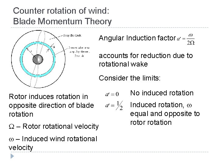 Counter rotation of wind: Blade Momentum Theory Angular Induction factor accounts for reduction due