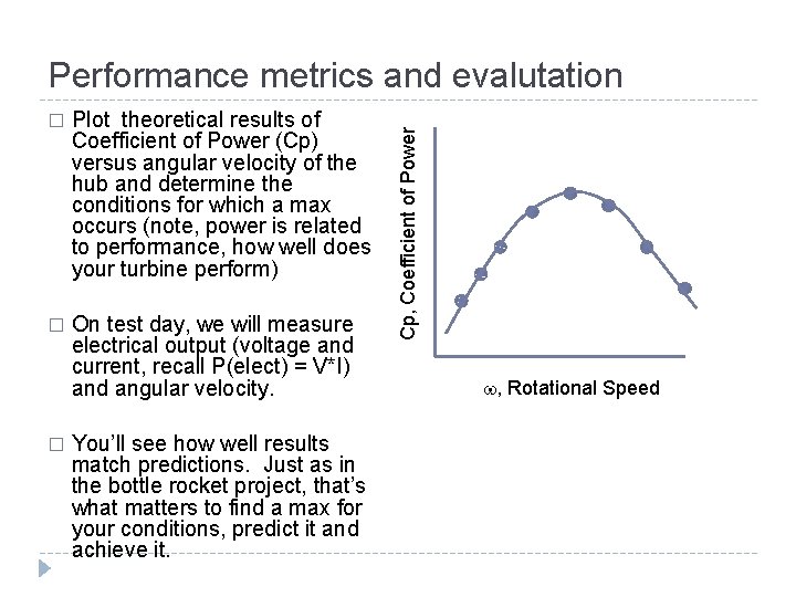 � Plot theoretical results of Coefficient of Power (Cp) versus angular velocity of the