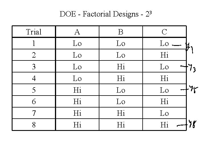 DOE - Factorial Designs - 23 Trial 1 2 3 4 5 6 7