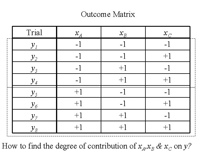 Outcome Matrix Trial y 1 y 2 y 3 y 4 y 5 y