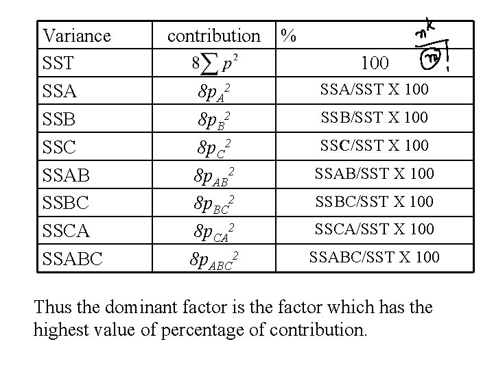 Variance SST SSA SSB SSC SSAB SSBC SSCA SSABC contribution % 100 8 p.