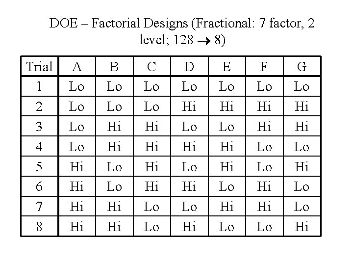 DOE – Factorial Designs (Fractional: 7 factor, 2 level; 128 8) Trial 1 2