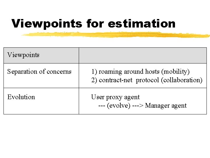 Viewpoints for estimation Viewpoints Separation of concerns 1) roaming around hosts (mobility) 2) contract-net