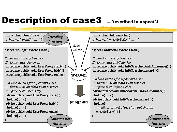 Description of case 3 public class User. Proxy{ public void roam(){ … }} public