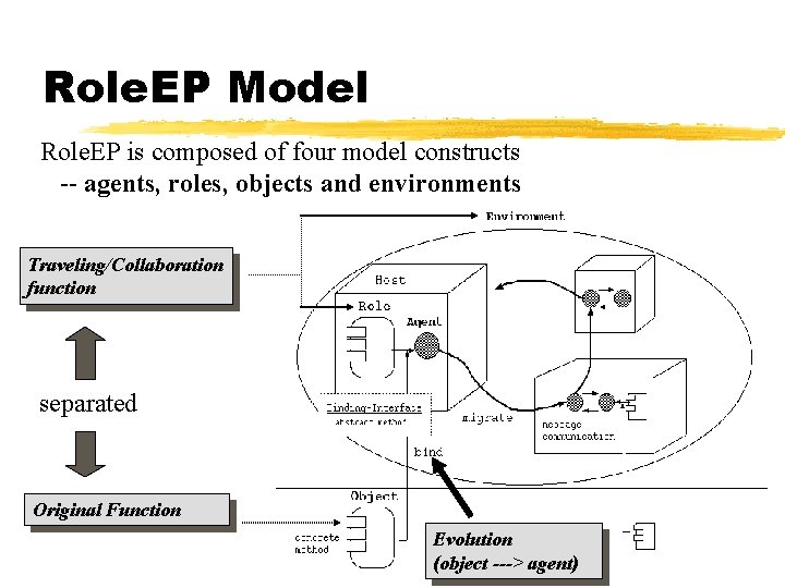 Role. EP Model Role. EP is composed of four model constructs -- agents, roles,