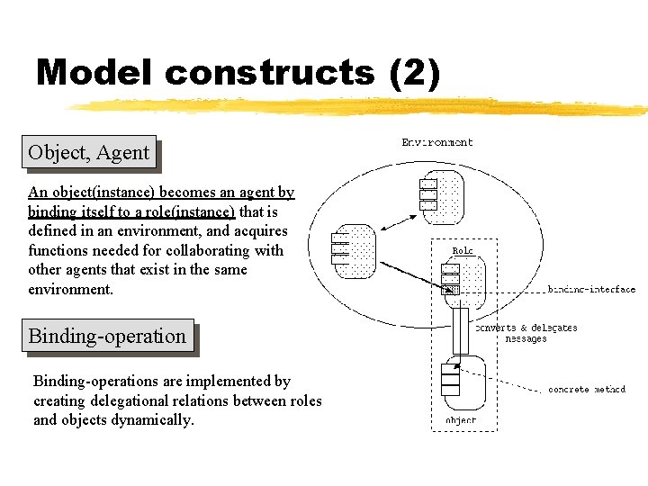 Model constructs (2) Object, Agent An object(instance) becomes an agent by binding itself to