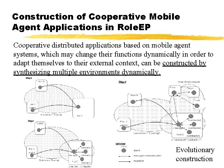 Construction of Cooperative Mobile Agent Applications in Role. EP Cooperative distributed applications based on