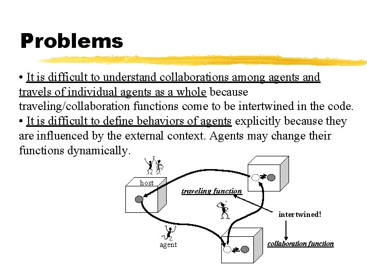 Problems • It is difficult to understand collaborations among agents and travels of individual