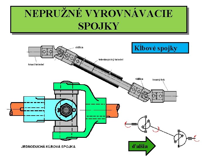 NEPRUŽNÉ VYROVNÁVACIE SPOJKY Kĺbové spojky ďalšia 