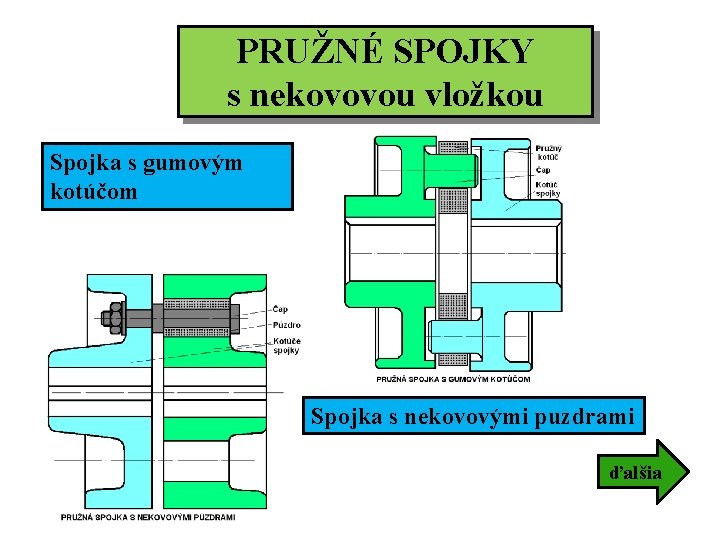 PRUŽNÉ SPOJKY s nekovovou vložkou Spojka s gumovým kotúčom Spojka s nekovovými puzdrami ďalšia