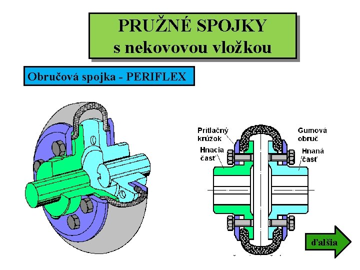 PRUŽNÉ SPOJKY s nekovovou vložkou Obručová spojka - PERIFLEX ďalšia 