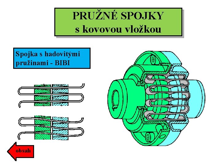 PRUŽNÉ SPOJKY s kovovou vložkou Spojka s hadovitými pružinami - BIBI obsah 